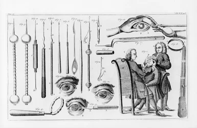 Medical instruments for eye surgery